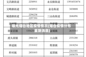 曝光烟台地区疫情情况(烟台疫情分布最新消息)