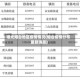 曝光烟台地区疫情情况(烟台疫情分布最新消息)