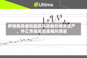 伊朗局势缓和提振风险偏好相关资产，外汇市场反应或相对滞后