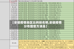 【安徽疫情地区比例排名榜,安徽疫情分布图官方消息】