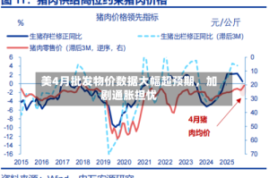 美4月批发物价数据大幅超预期，加剧通胀担忧