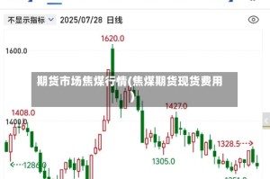 期货市场焦煤行情(焦煤期货现货费用)