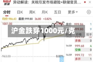 沪金跌穿1000元/克