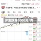 沪金跌穿1000元/克