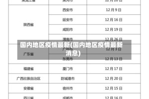 国内地区疫情最新(国内地区疫情最新消息)