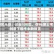 研究人员：过去100年，仅46家公司创造了股市半数财富