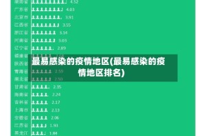 最易感染的疫情地区(最易感染的疫情地区排名)