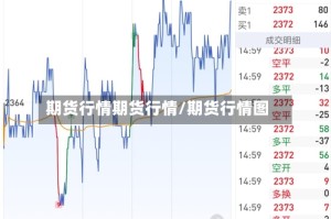 期货行情期货行情/期货行情图