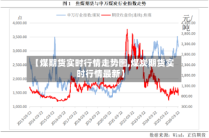 【煤期货实时行情走势图,煤炭期货实时行情最新】
