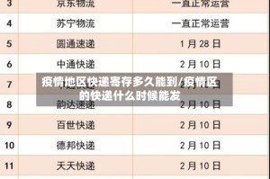 疫情地区快递寄存多久能到/疫情区的快递什么时候能发
