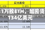 Bitmine披露持有521万枚ETH，加密货币及现金总资产达134亿美元