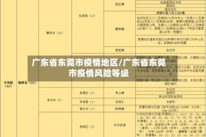 广东省东莞市疫情地区/广东省东莞市疫情风险等级