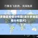 波尔多地区疫情分布图(波尔多地区疫情分布图片)