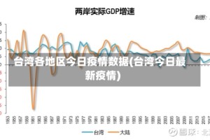 台湾各地区今日疫情数据(台湾今日最新疫情)