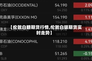 【伦敦白糖期货行情,伦敦白银期货实时走势】