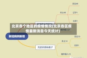 北京各个地区的疫情情况(北京各区疫情最新消息今天统计)