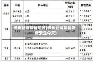 贵州新增疫情地区(贵州新增疫情最新消息今天)