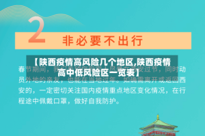 【陕西疫情高风险几个地区,陕西疫情高中低风险区一览表】