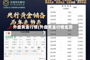 外盘黄金行情(外盘黄金行情走势)