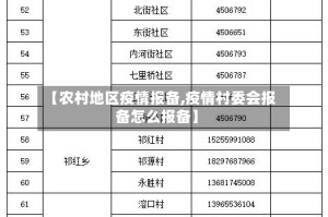 【农村地区疫情报备,疫情村委会报备怎么报备】