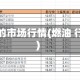 燃油的市场行情(燃油 行情)