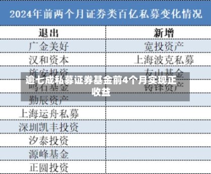 逾七成私募证券基金前4个月实现正收益