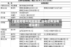 【清苑疫情中风险地区,清苑区有没有感染者】