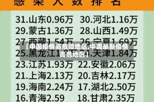 【中国疫情高危险地区,中国最新疫情高危地区】