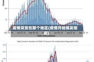 疫情突变在那个地区(疫情开始爆发地点)