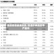 香港疫情最重地区/香港的最新疫情严重吗