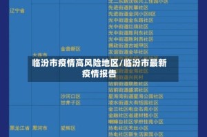 临汾市疫情高风险地区/临汾市最新疫情报告
