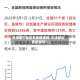 天津哪个地区有疫情病例/天津那边有疫情吗?
