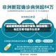 最近疫情地区在哪个省市/最近疫情地区在哪个省市比较多
