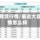 最近大豆期货行情/最近大豆期货行情怎么样