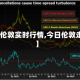 【lme伦敦实时行情,今日伦敦走势图】