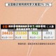 现在疫情哪些地区放开了/现在疫情哪些地区放开了管控