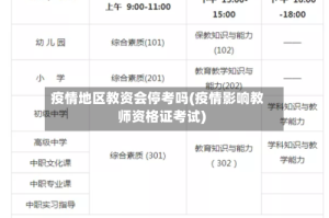 疫情地区教资会停考吗(疫情影响教师资格证考试)