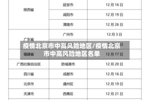 疫情北京市中高风险地区/疫情北京市中高风险地区名单