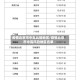 疫情北京市中高风险地区/疫情北京市中高风险地区名单