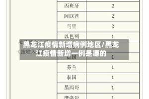 黑龙江疫情新增病例地区/黑龙江疫情新增一例是哪的