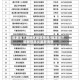 福建省三明地区疫情情况/福建省三明新冠肺炎最新消息