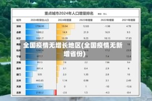 全国疫情无增长地区(全国疫情无新增省份)