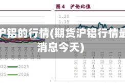 期货沪铝的行情(期货沪铝行情最新消息今天)