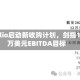 Onfolio启动新收购计划，剑指1000万美元EBITDA目标