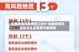 全国疫情风险地区汇总P/全国疫情风险等级地区名单不断更新
