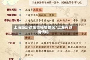 上海经历过哪些疫情地区/上海有过疫情吗