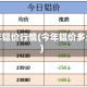 今年铝价行情(今年铝价多少)