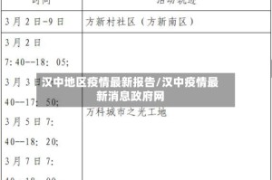 汉中地区疫情最新报告/汉中疫情最新消息政府网