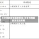 汉中地区疫情最新报告/汉中疫情最新消息政府网