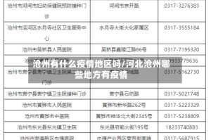 沧州有什么疫情地区吗/河北沧州哪些地方有疫情